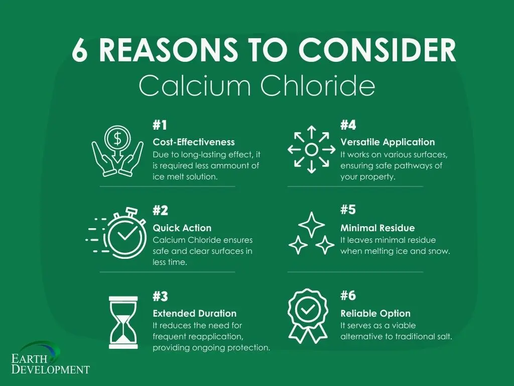 6 Reasons to Consider Calcium Chloride Ice Melt for Deicing on Commercial Property